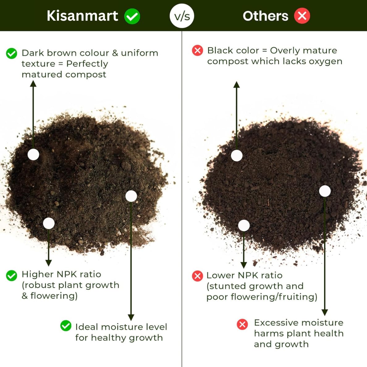 Kisanmart Vermicompost Organic Plant Growth Booster | Plant Food | Micronutrients for Plants | Organic Fertilizer | Flower Booster| Enriched Potting Soil